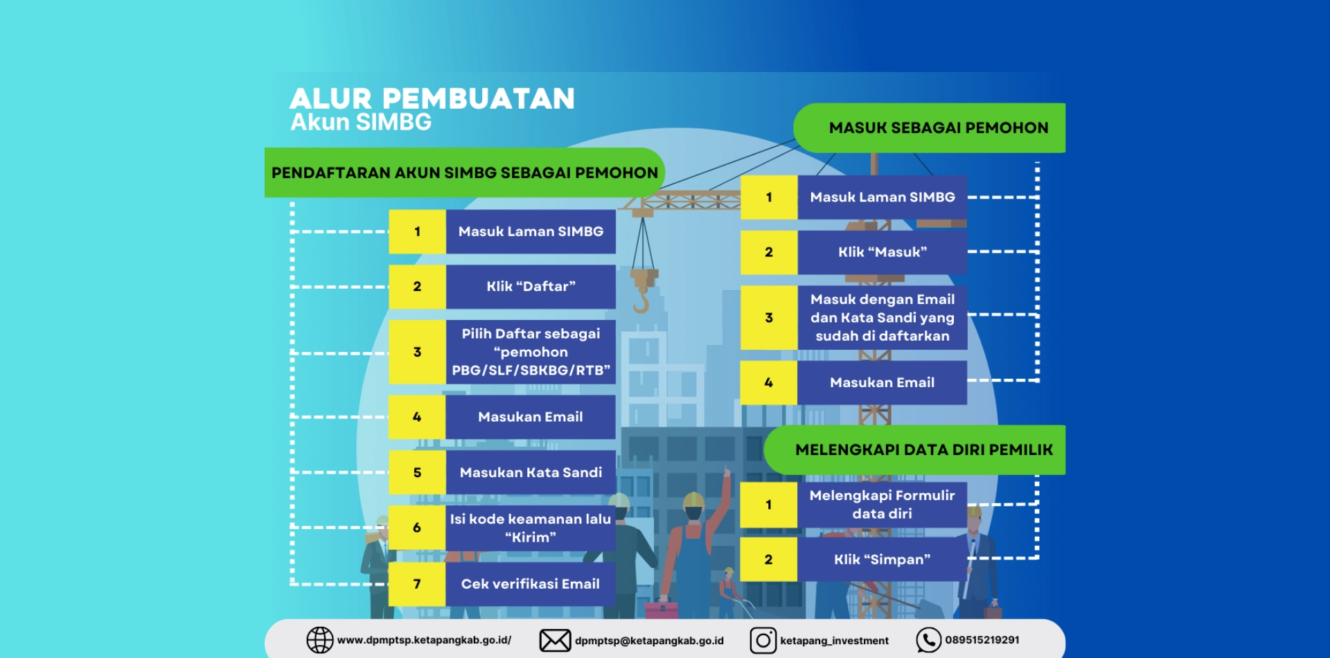 ALUR PEMBUATAN AKUN SIMBG